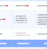 邓州软考系统规划与管理师认证培训课程